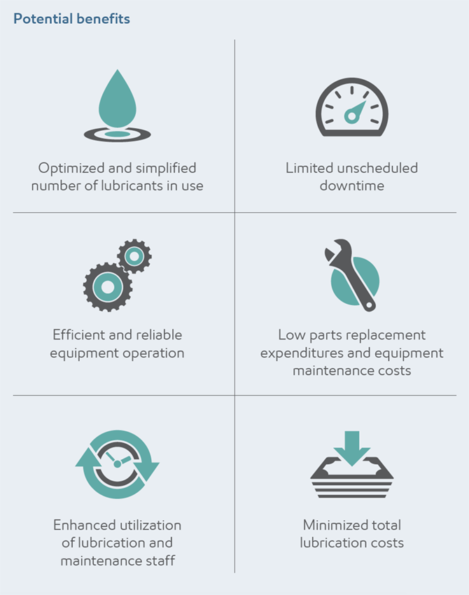 Infographics with potential benefits of Mobil engineering services