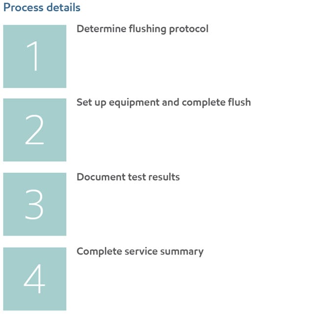 high velocity flushing process detail high velocity flushing process detail