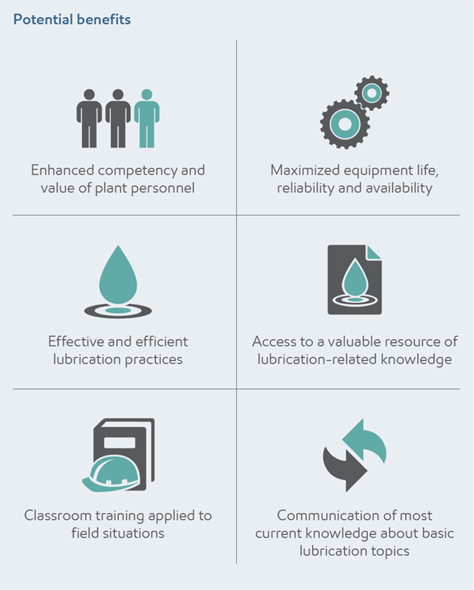 Infographic of benefits for advanced lubrication infographic