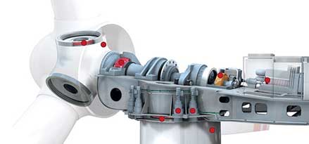 3D wind turbine schematic visual