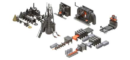 3D steel production process schematic visual
